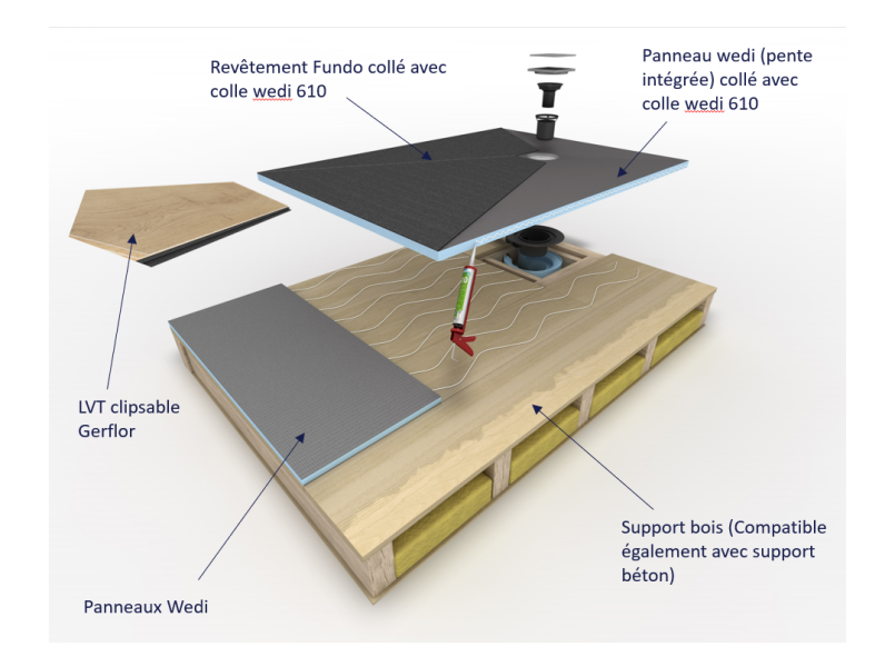 schéma solution zéro ressaut wedi gerflor