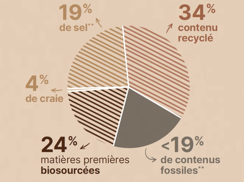composition Taraflex