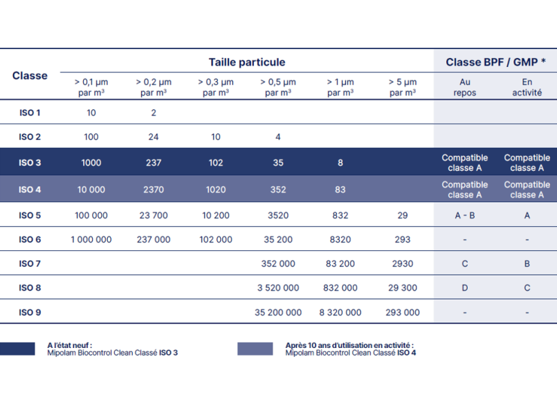 mipolam biocontrol clean test