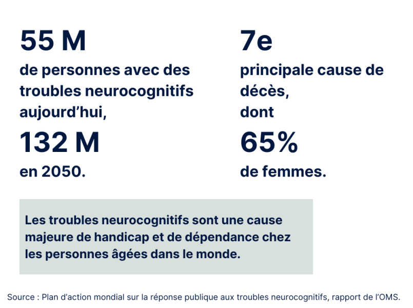 troubles neurocognitifs