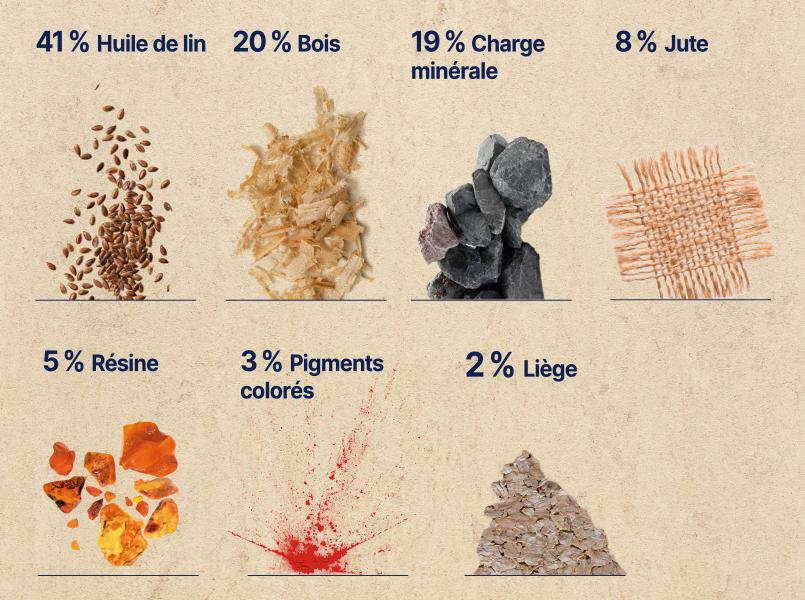 composition lino DLW