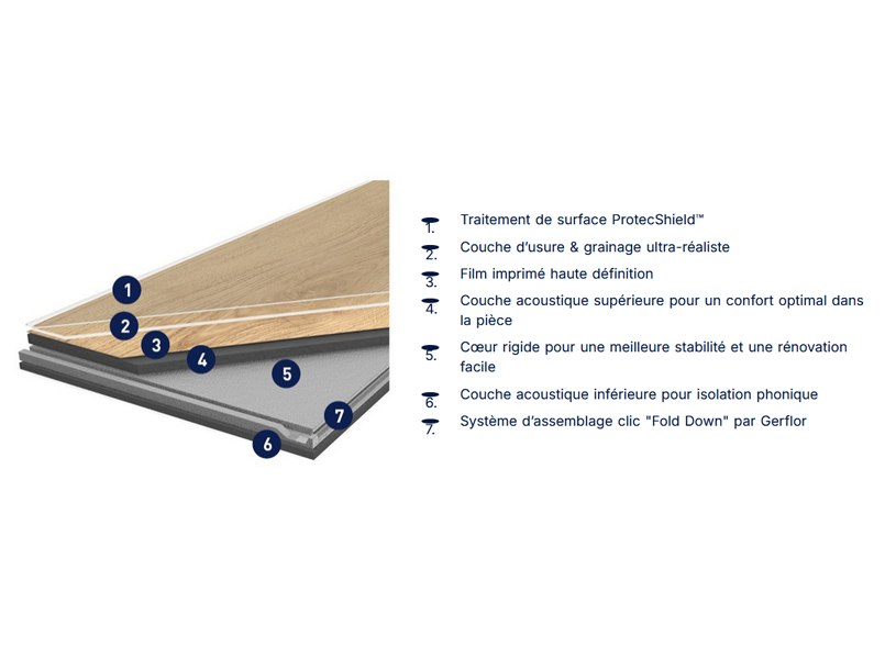eclate clic acoustic