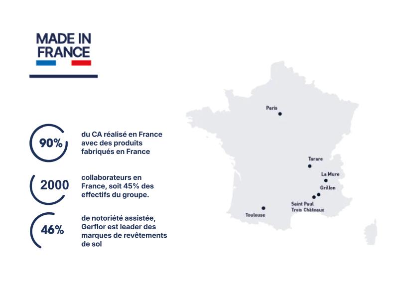 fabrication française