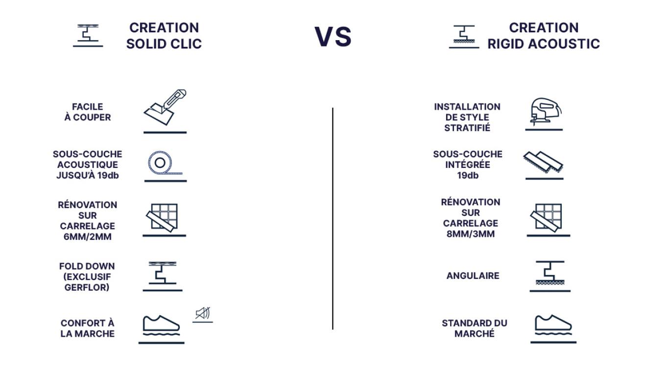 tableau-comparaison-clic