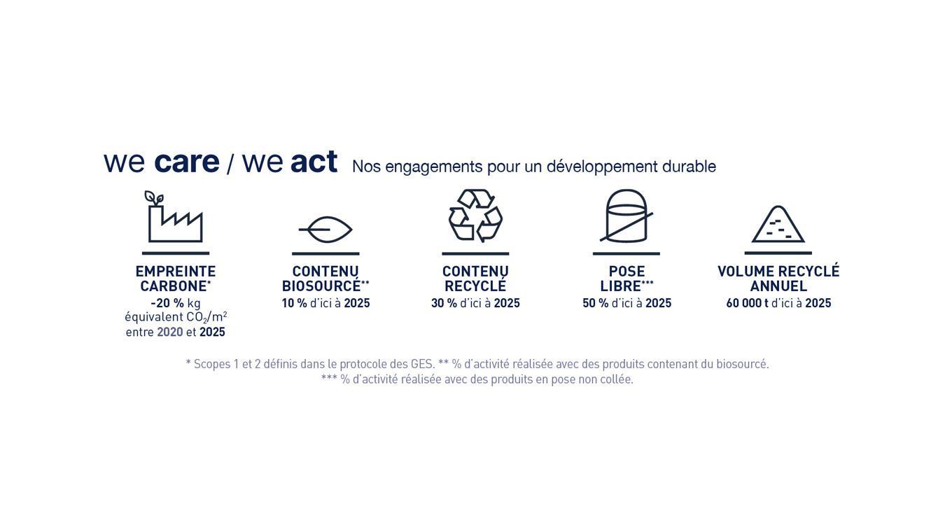 engagements-2025