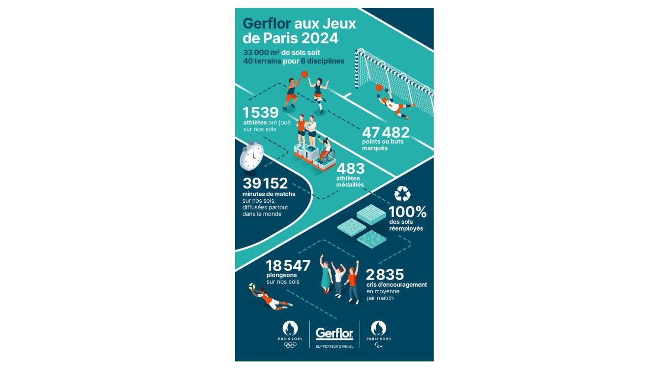 infographie