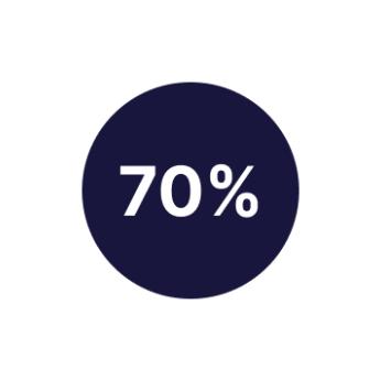 70